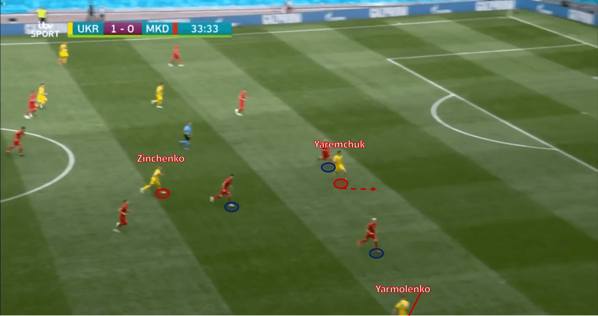 EURO 2020 Preview: Ukraine vs Sweden - tactical analysis tactics