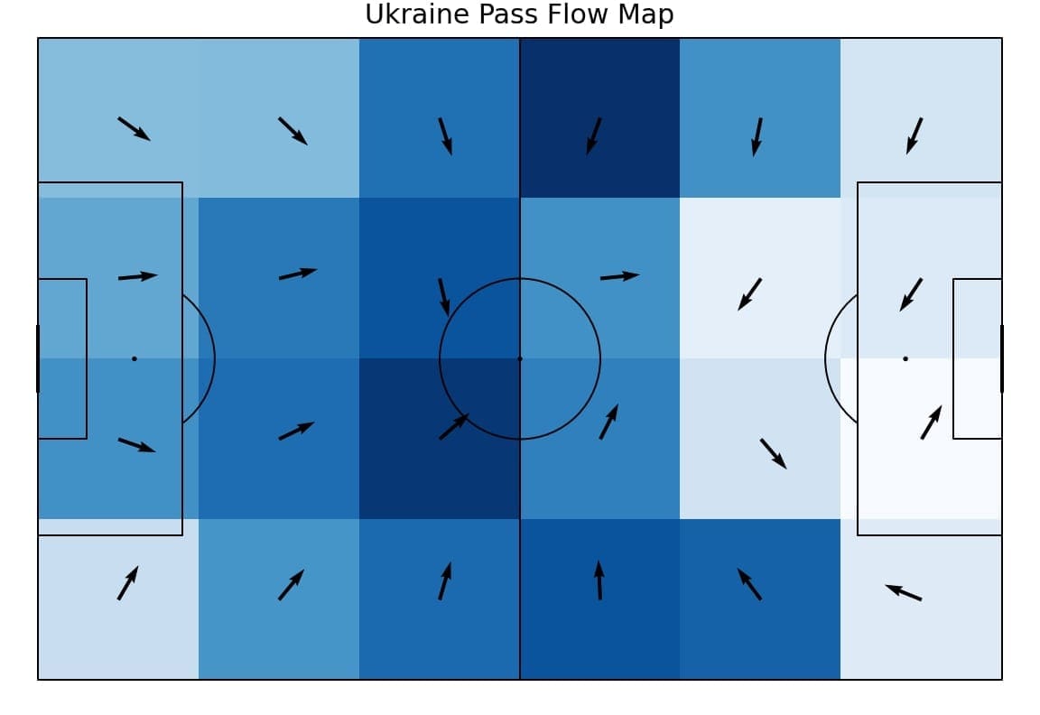 EURO 2020: Sweden vs Ukraine - tactical analysis - tactics