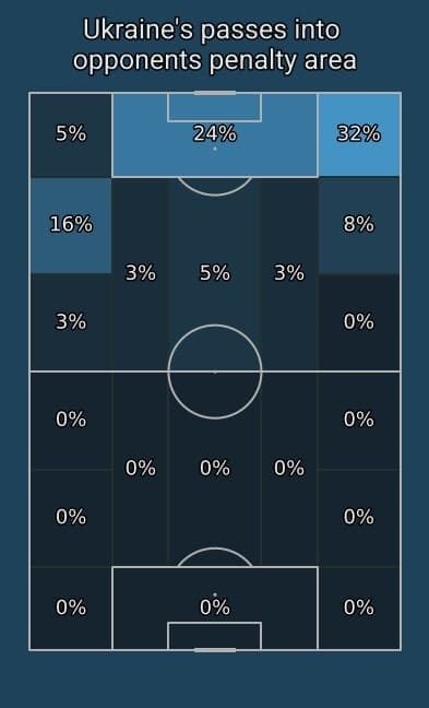 EURO 2020: Sweden vs Ukraine - tactical analysis - tactics