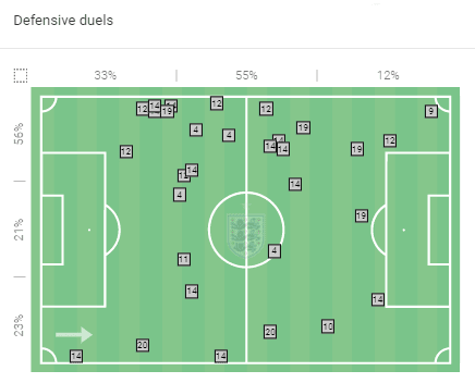 EURO 2020: England vs Croatia - tactical analysis tactics