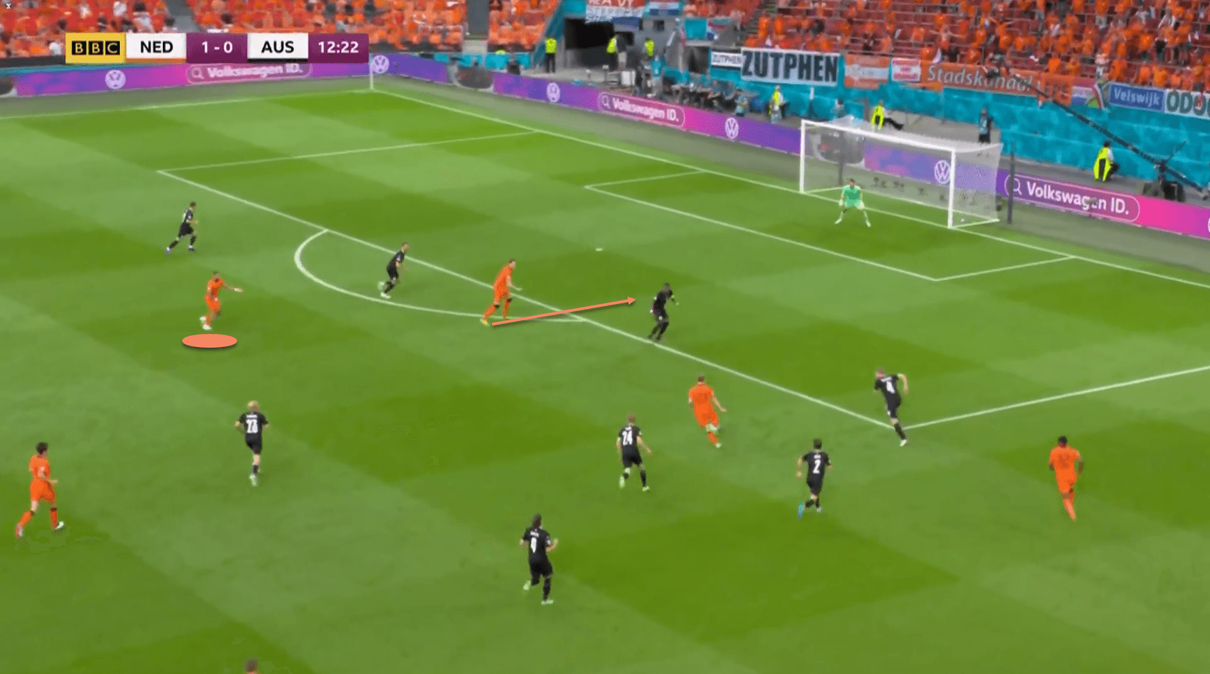 Netherlands Czech Republic EURO 2020 tactics tactical preview