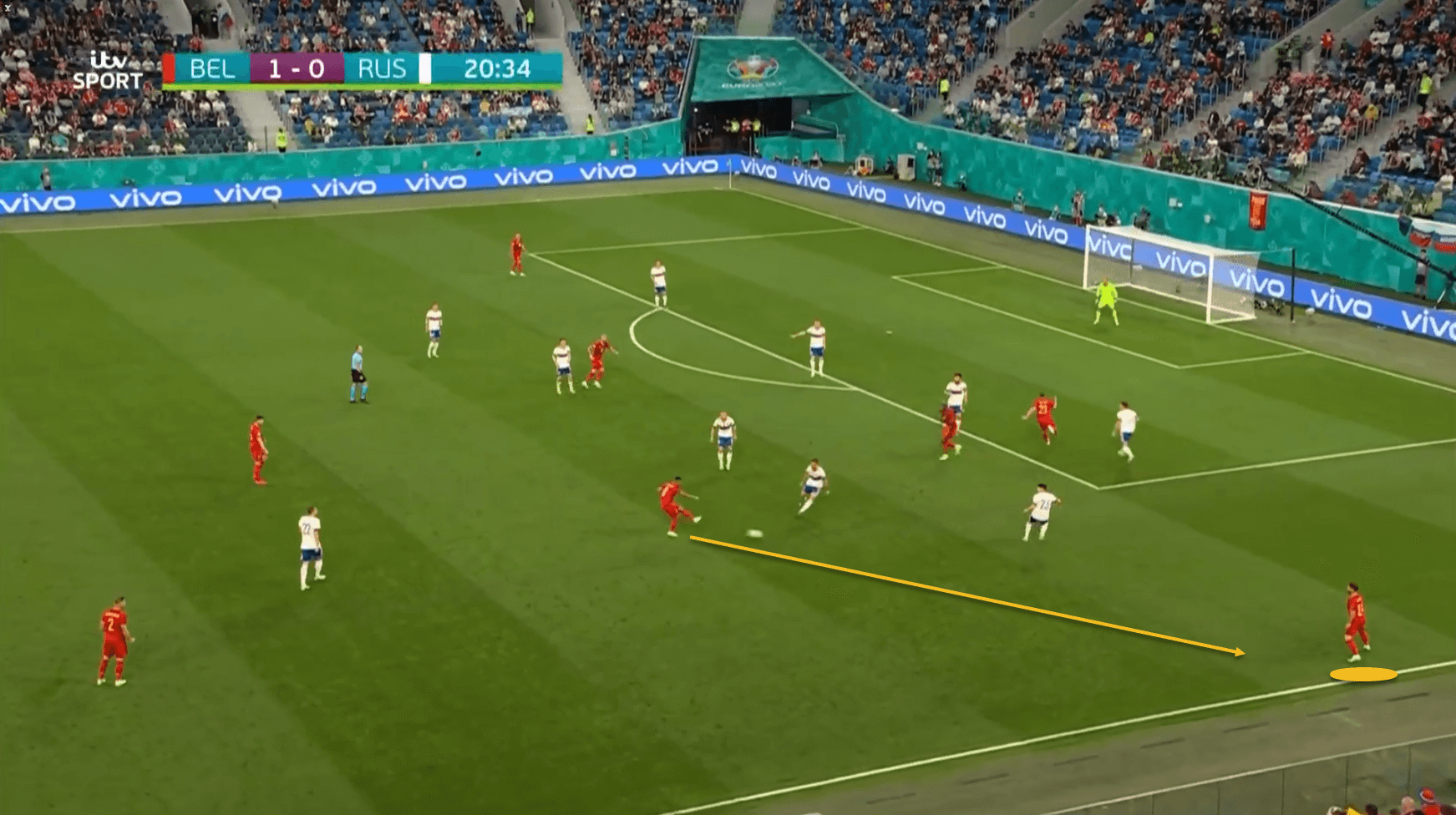 Belgium Russia EURO 2020 tactical analysis tactics