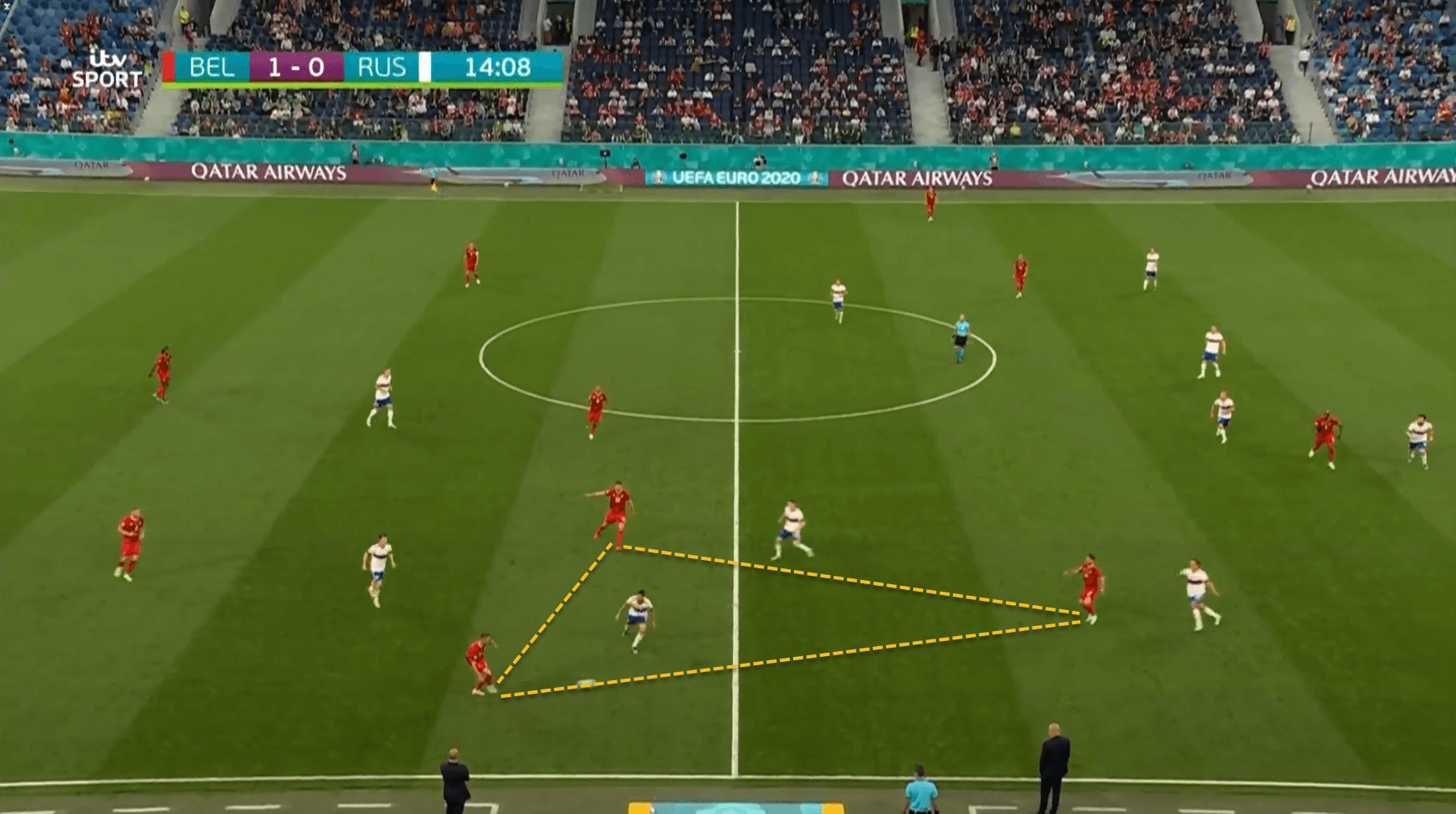 Belgium Russia EURO 2020 tactical analysis tactics