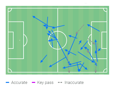 Roman Yaremchuk at EURO 2020 - scout report tactical analysis tactics