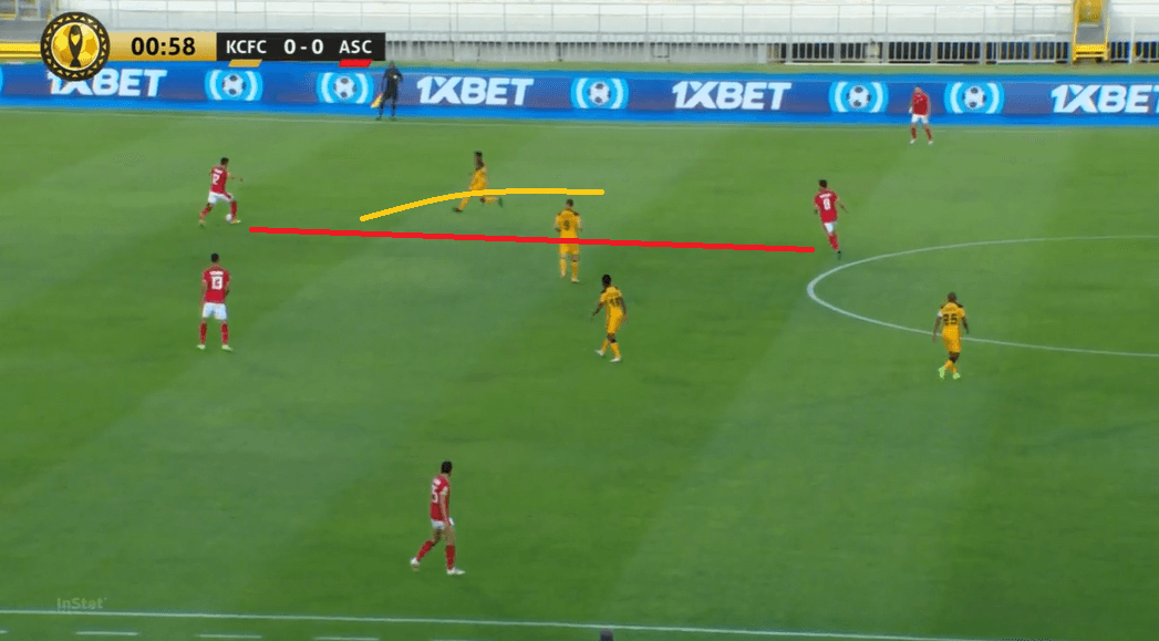 CAF Champions League 2020/21: How Al Ahly beat 10-men Kaizer Chiefs to defend their crown - tactical analysis tactics