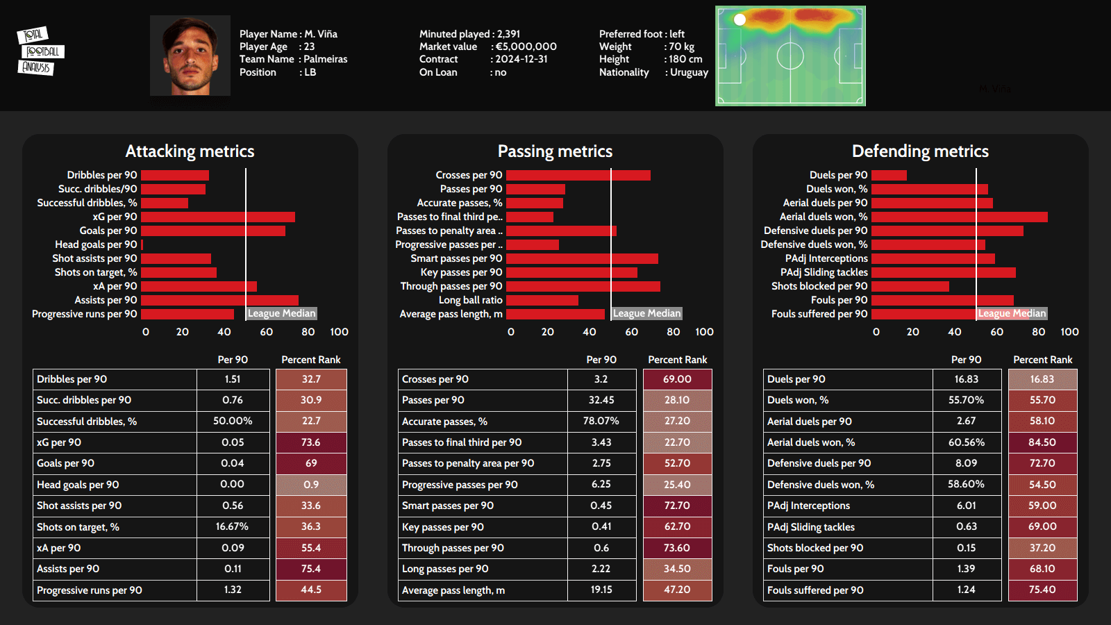 Copa America: Highlighting six hidden gems from this summer’s competition - scout reports tactical analysis tactics