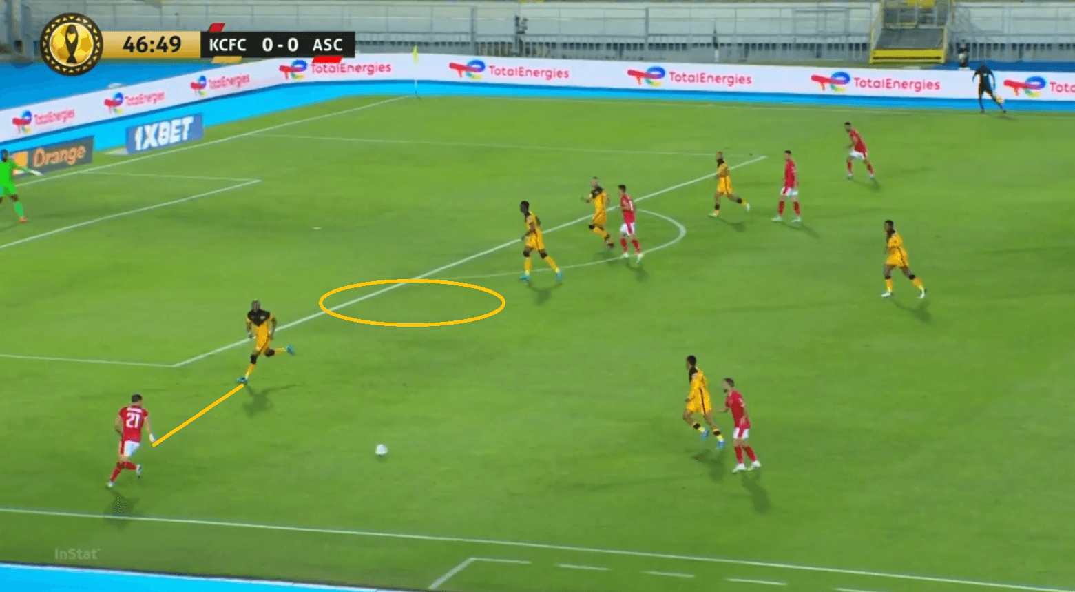 CAF Champions League 2020/21: How Al Ahly beat 10-men Kaizer Chiefs to defend their crown - tactical analysis tactics