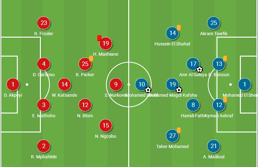 CAF Champions League 2020/21: How Al Ahly beat 10-men Kaizer Chiefs to defend their crown - tactical analysis tactics