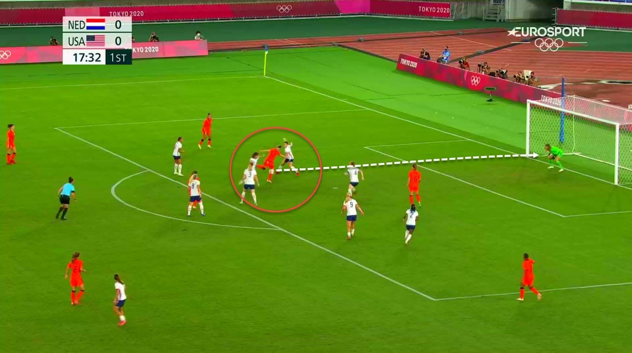 2020 Olympics : USWNT vs Netherlands - tactical analysis tactics