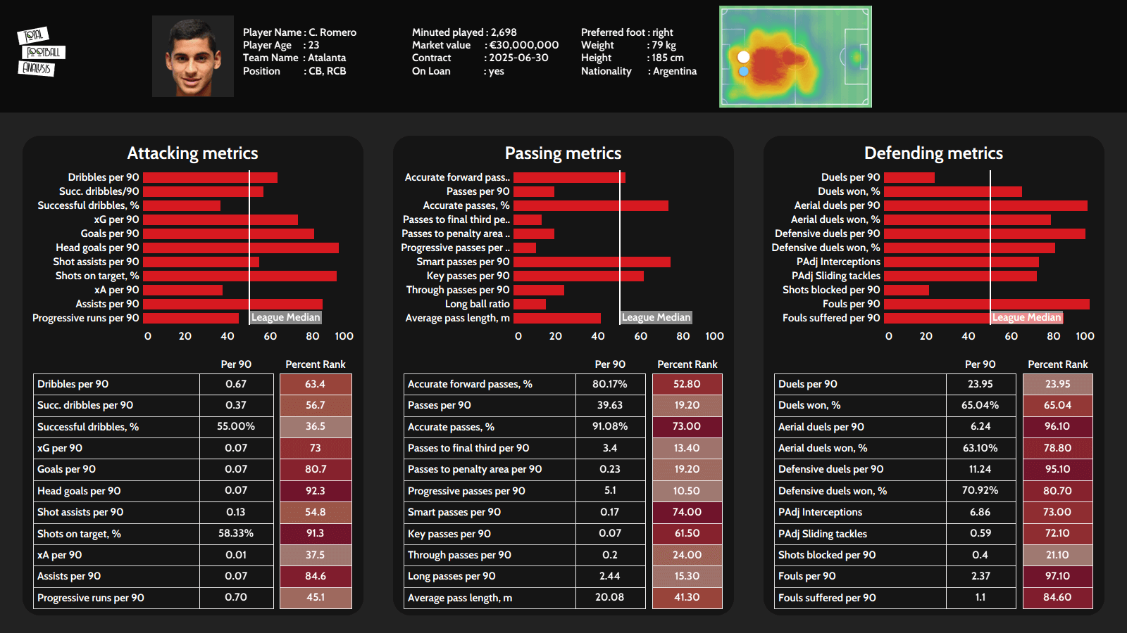 Copa America: Highlighting six hidden gems from this summer’s competition - scout reports tactical analysis tactics