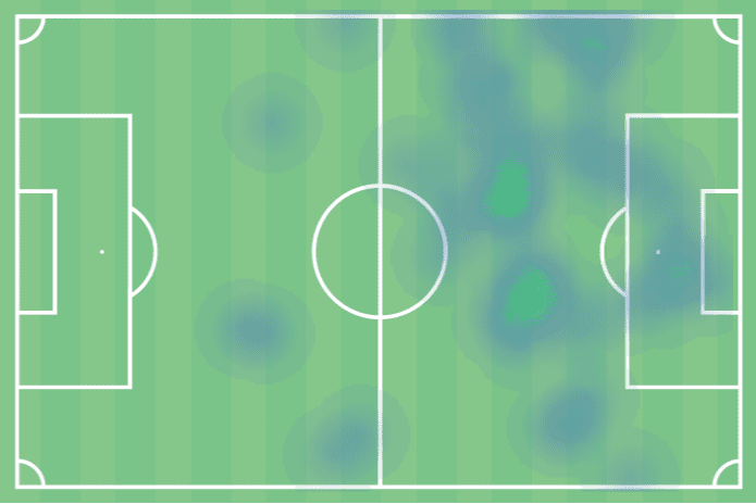 EURO 2020: Sweden vs Ukraine - tactical analysis - tactics