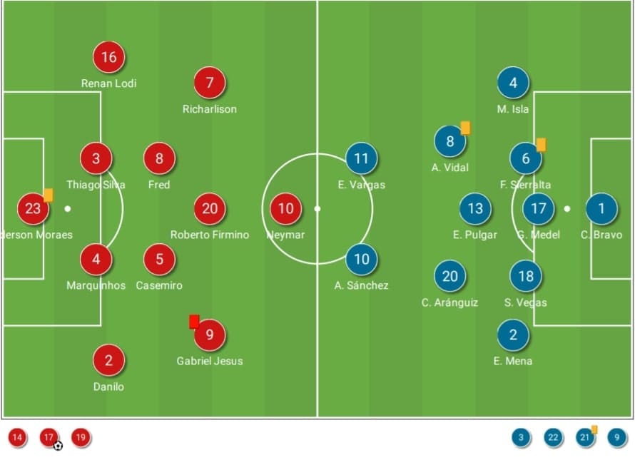 Copa America 2021: Brazil vs Chile - tactical analysis - tactics