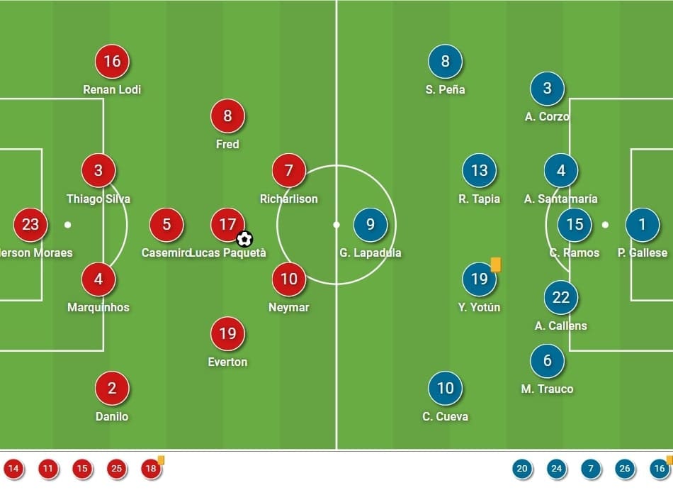 Copa America 2021: Brazil vs Peru - tactical analysis - tactics