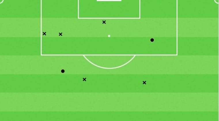 Copa America 2021: Brazil vs Peru - tactical analysis - tactics