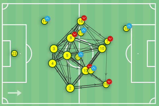 Copa America 2021: Brazil vs Peru - tactical analysis - tactics