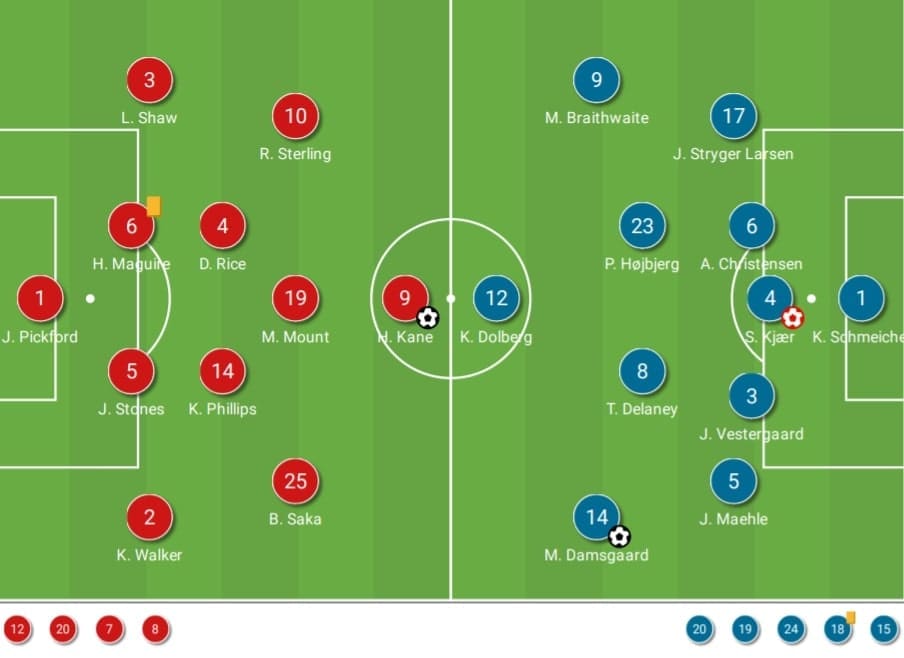 EURO 2020: England vs Denmark - tactical analysis - tactics