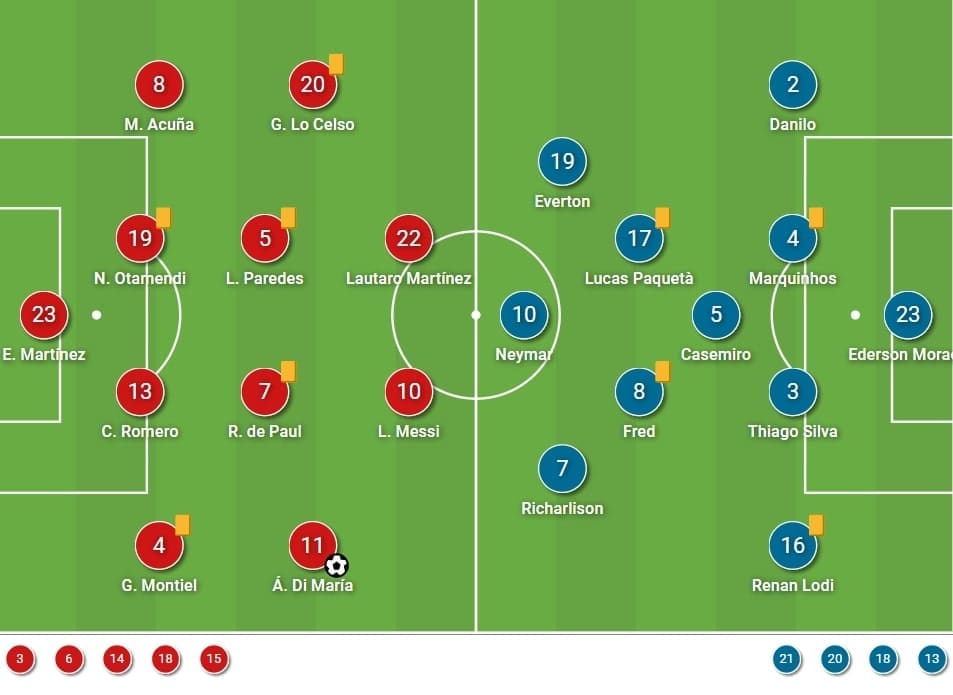 Copa America Final 2021: Argentina vs Brazil - tactical analysis - tactics