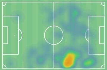 Copa America Final 2021: Argentina vs Brazil - tactical analysis - tactics