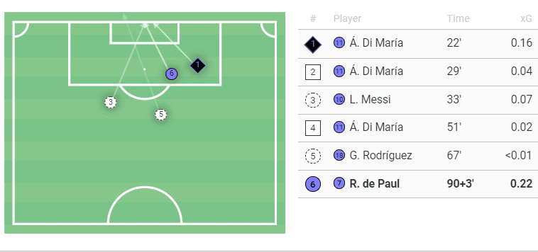 Copa America Final 2021: Argentina vs Brazil - tactical analysis - tactics