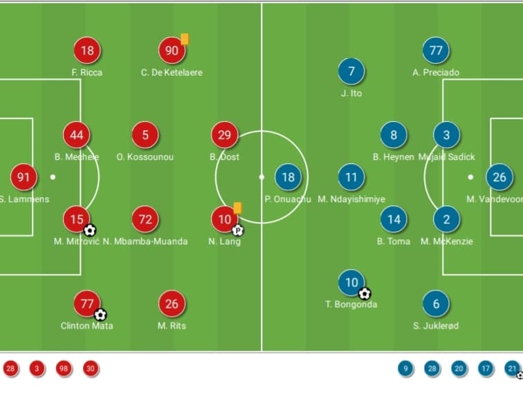 Belgian Super Cup 2021: Club Brugge vs Genk - tactical analysis - tactics