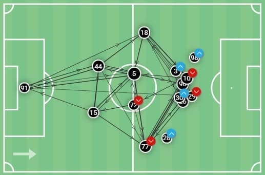 Belgian Super Cup 2021: Club Brugge vs Genk - tactical analysis - tactics