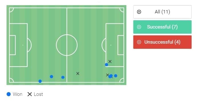 UEFA Champions League Qualifying 2021/22: PSV vs Galatasaray - tactical analysis - tactics