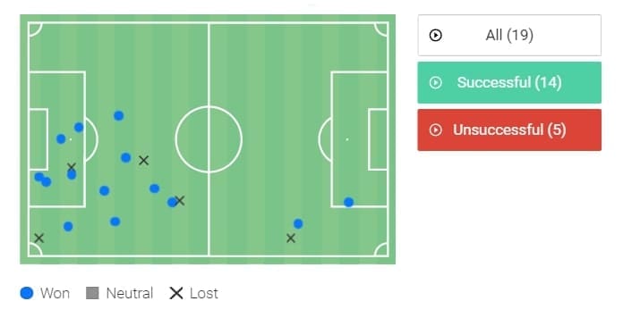 Austrian Bundesliga 2021/22: Strum Graz vs RB Salzburg - tactical analysis - tactics