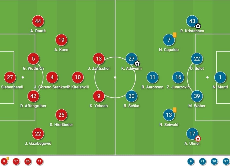 Austrian Bundesliga 2021/22: Strum Graz vs RB Salzburg - tactical analysis - tactics