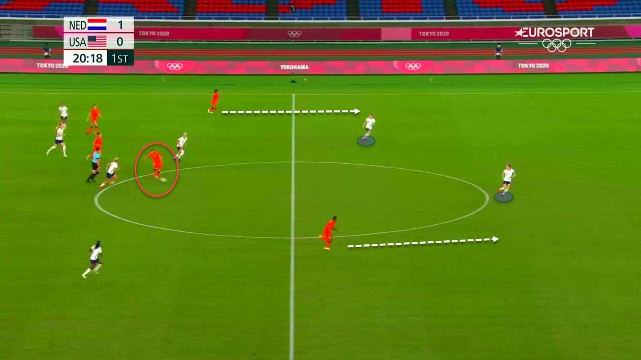 2020 Olympics : USWNT vs Netherlands - tactical analysis tactics