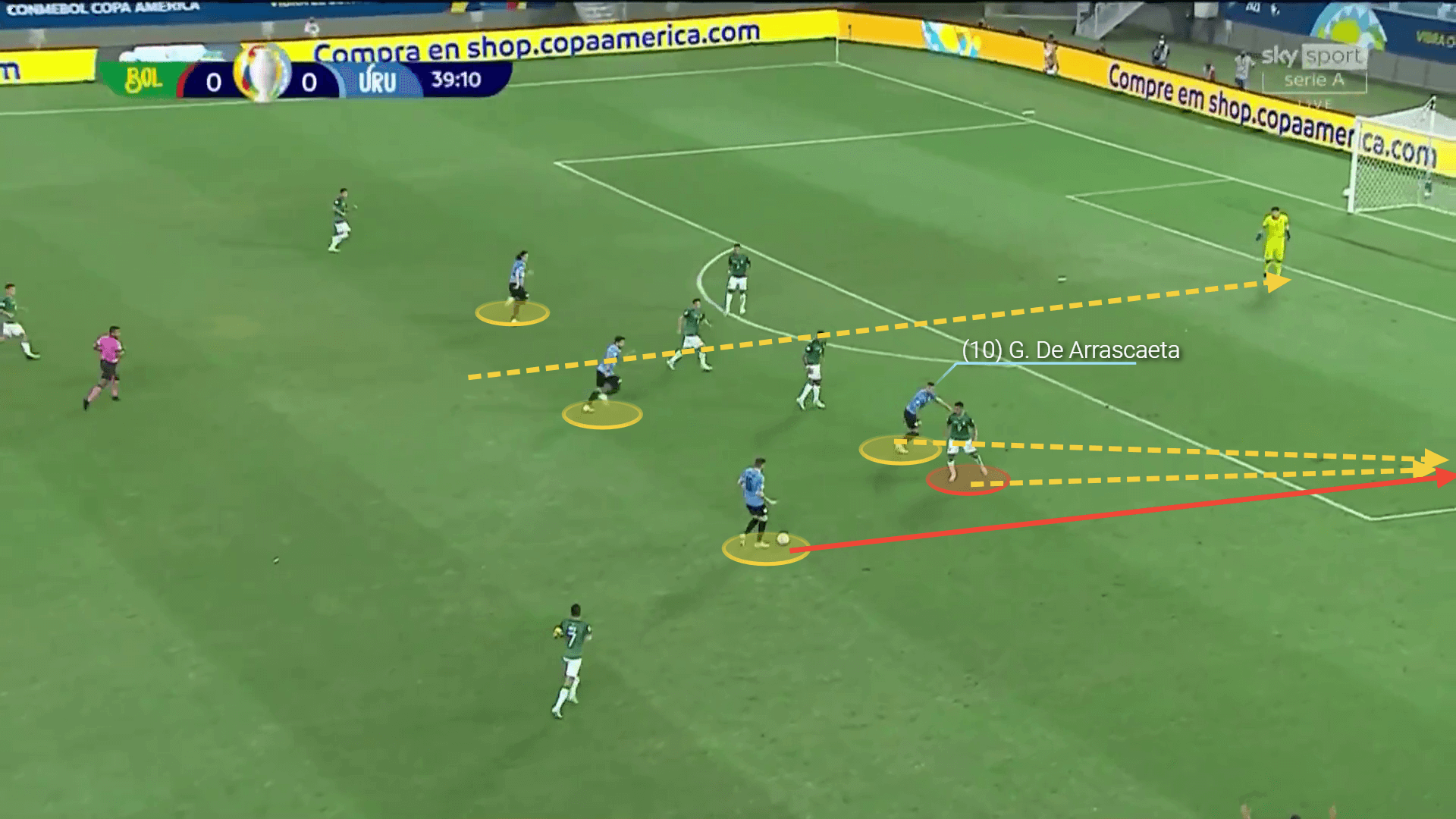 Copa America: Highlighting six hidden gems from this summer’s competition - scout reports tactical analysis tactics