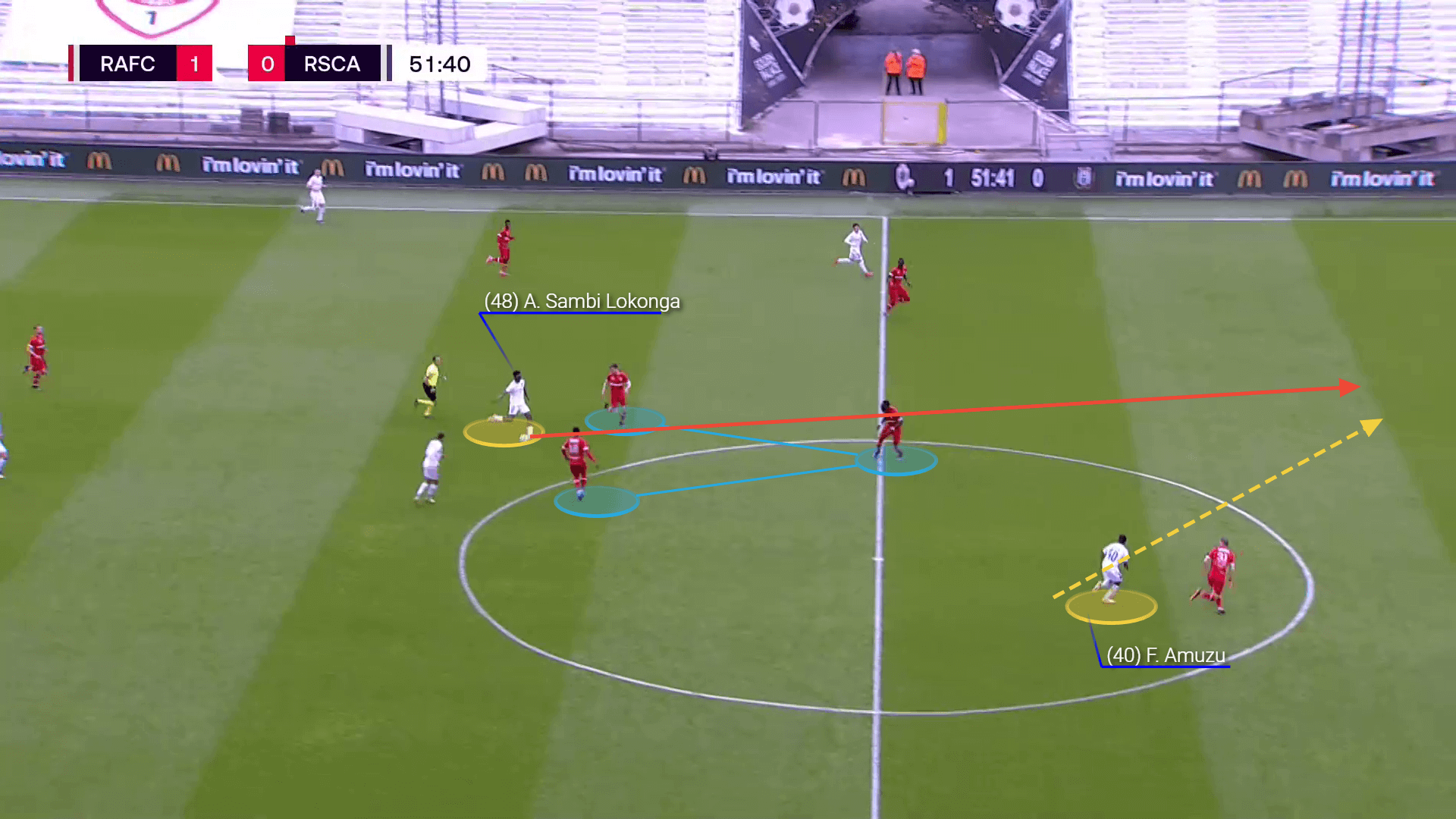 Sambi Lokonga at Arsenal 2021/22 - scout report tactical analysis tactics