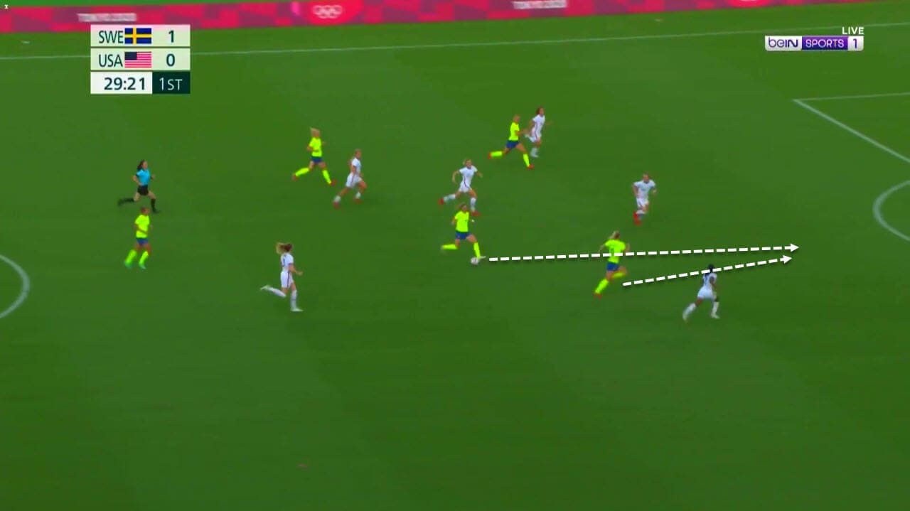 2020 Olympics : Sweden vs USWNT - tactical analysis tactics