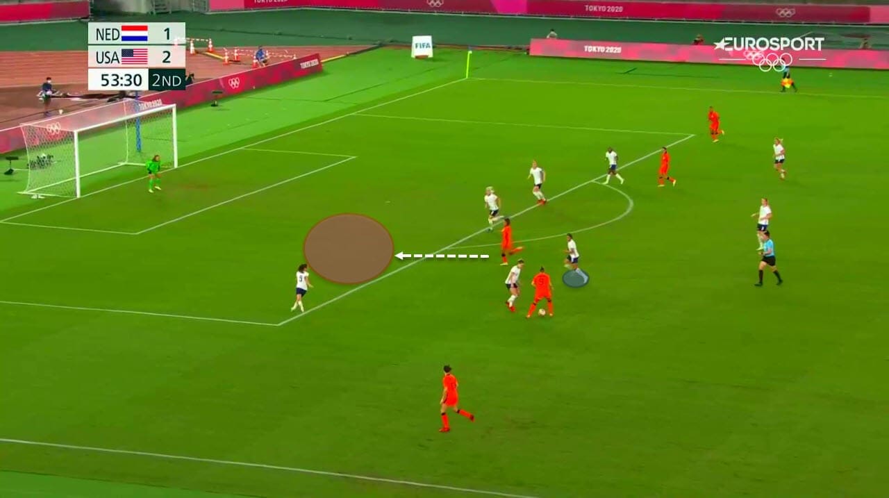 2020 Olympics : USWNT vs Netherlands - tactical analysis tactics