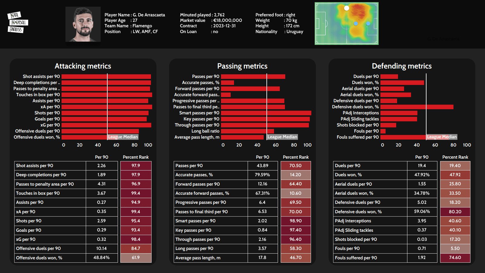 Copa America: Highlighting six hidden gems from this summer’s competition - scout reports tactical analysis tactics