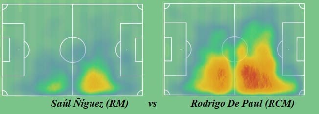 Rodrigo De Paul at Atletico Madrid 2021/2022 - scout report - tactical analysis - tactics