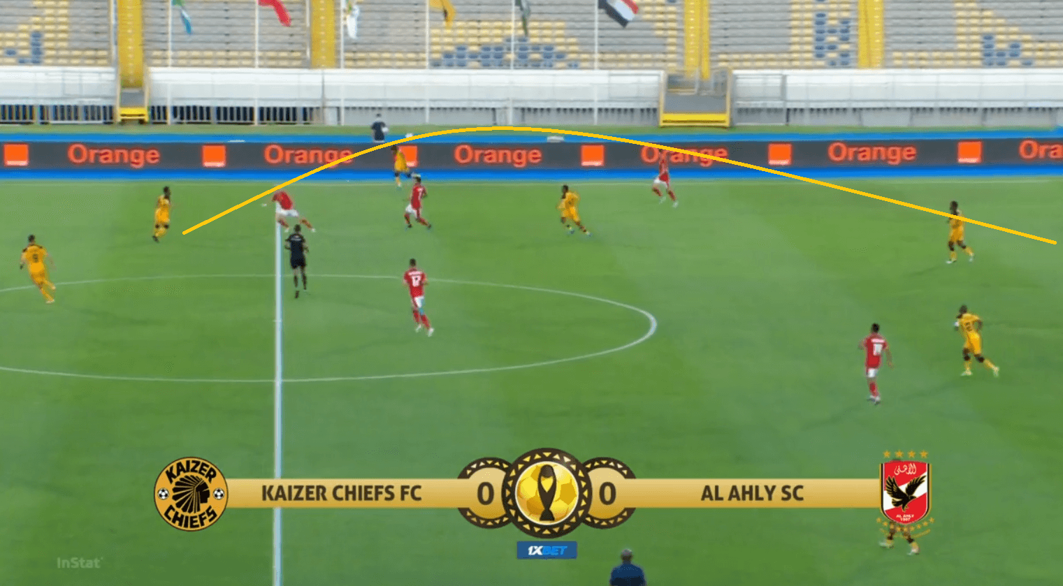 CAF Champions League 2020/21: How Al Ahly beat 10-men Kaizer Chiefs to defend their crown - tactical analysis tactics