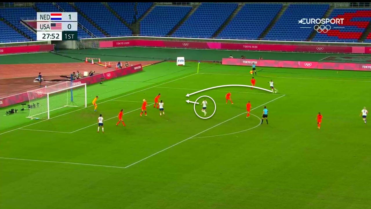 2020 Olympics : USWNT vs Netherlands - tactical analysis tactics