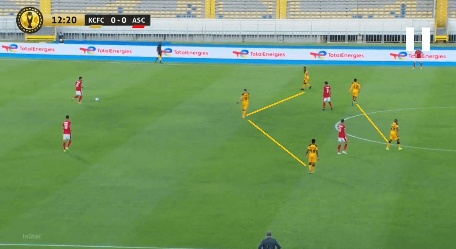 CAF Champions League 2020/21: How Al Ahly beat 10-men Kaizer Chiefs to defend their crown - tactical analysis tactics