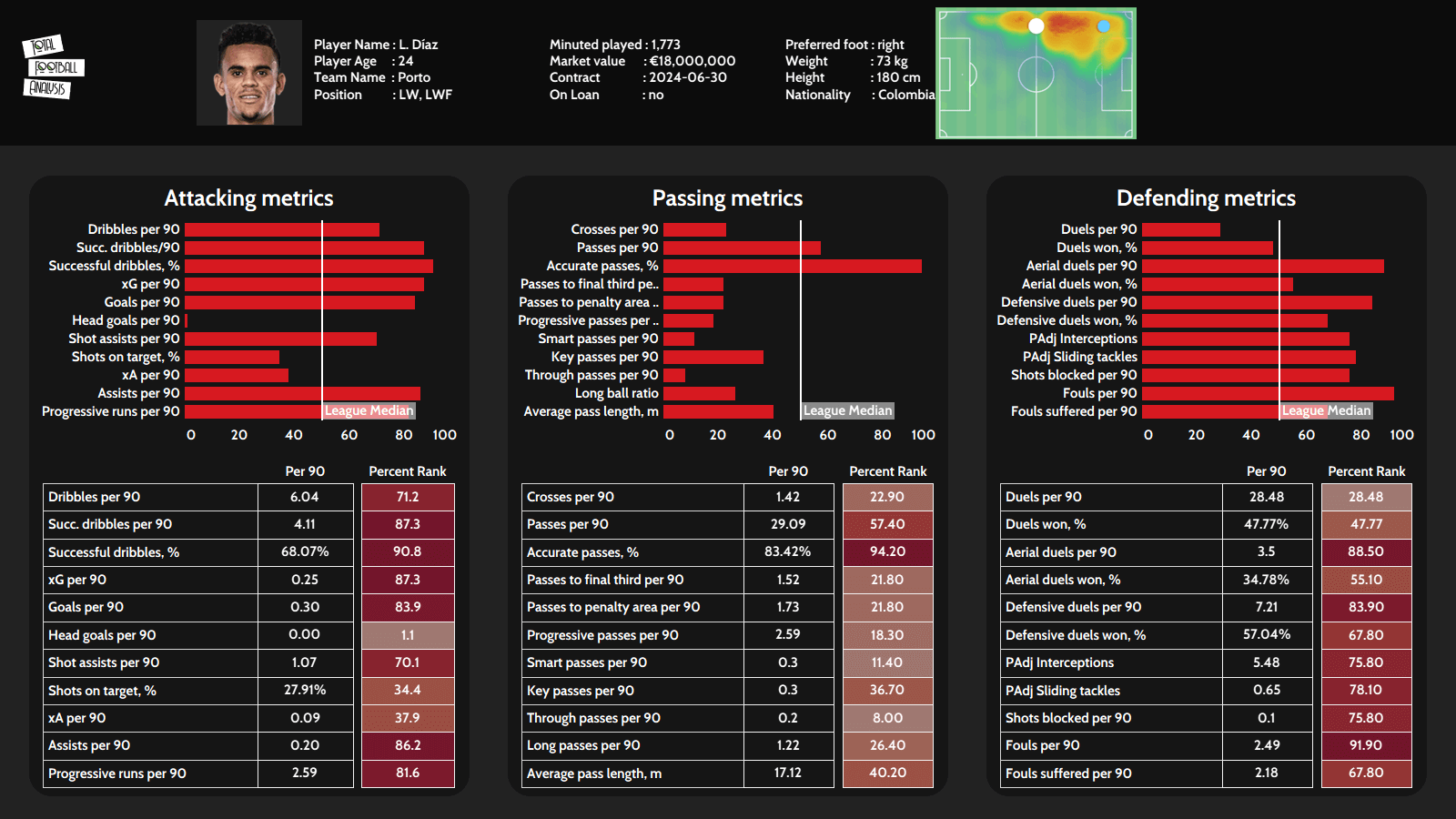 Copa America: Highlighting six hidden gems from this summer’s competition - scout reports tactical analysis tactics