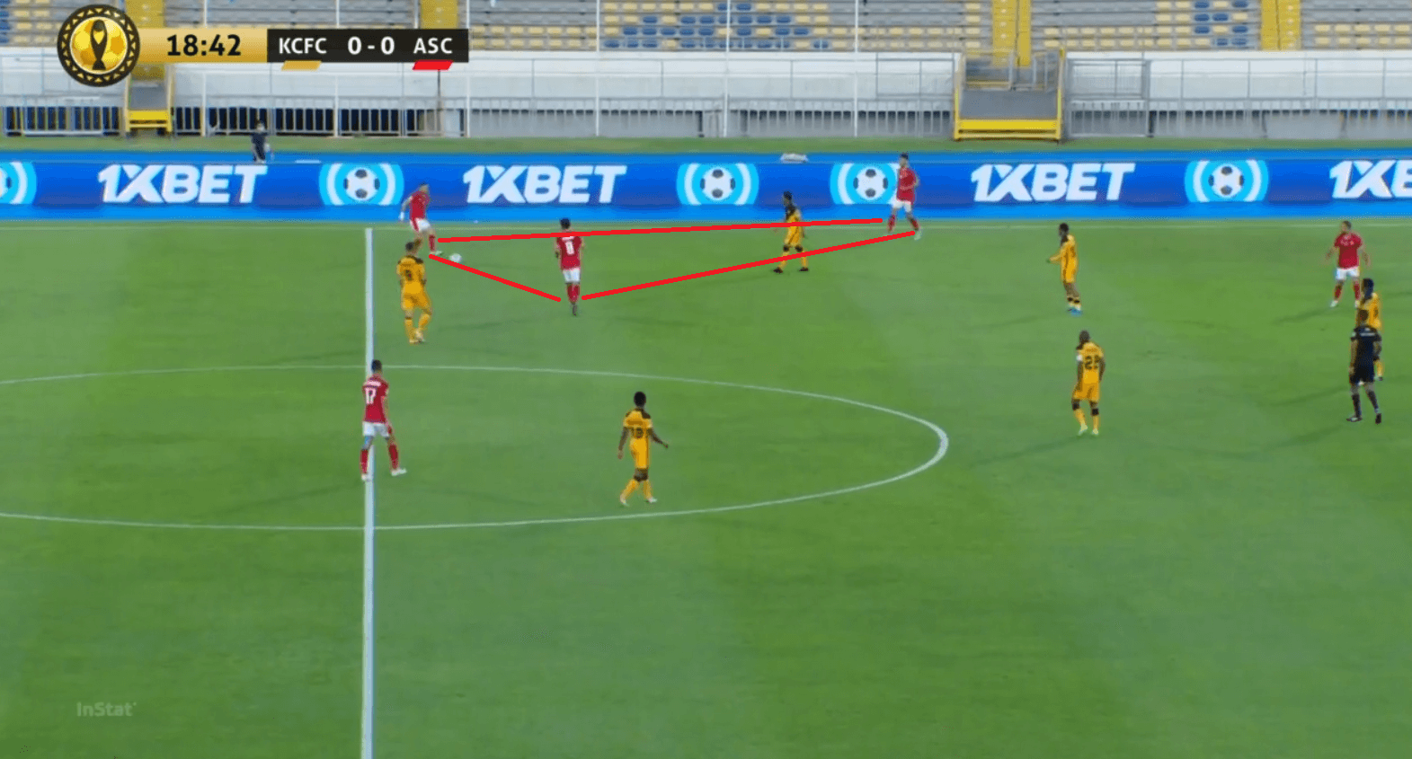 CAF Champions League 2020/21: How Al Ahly beat 10-men Kaizer Chiefs to defend their crown - tactical analysis tactics