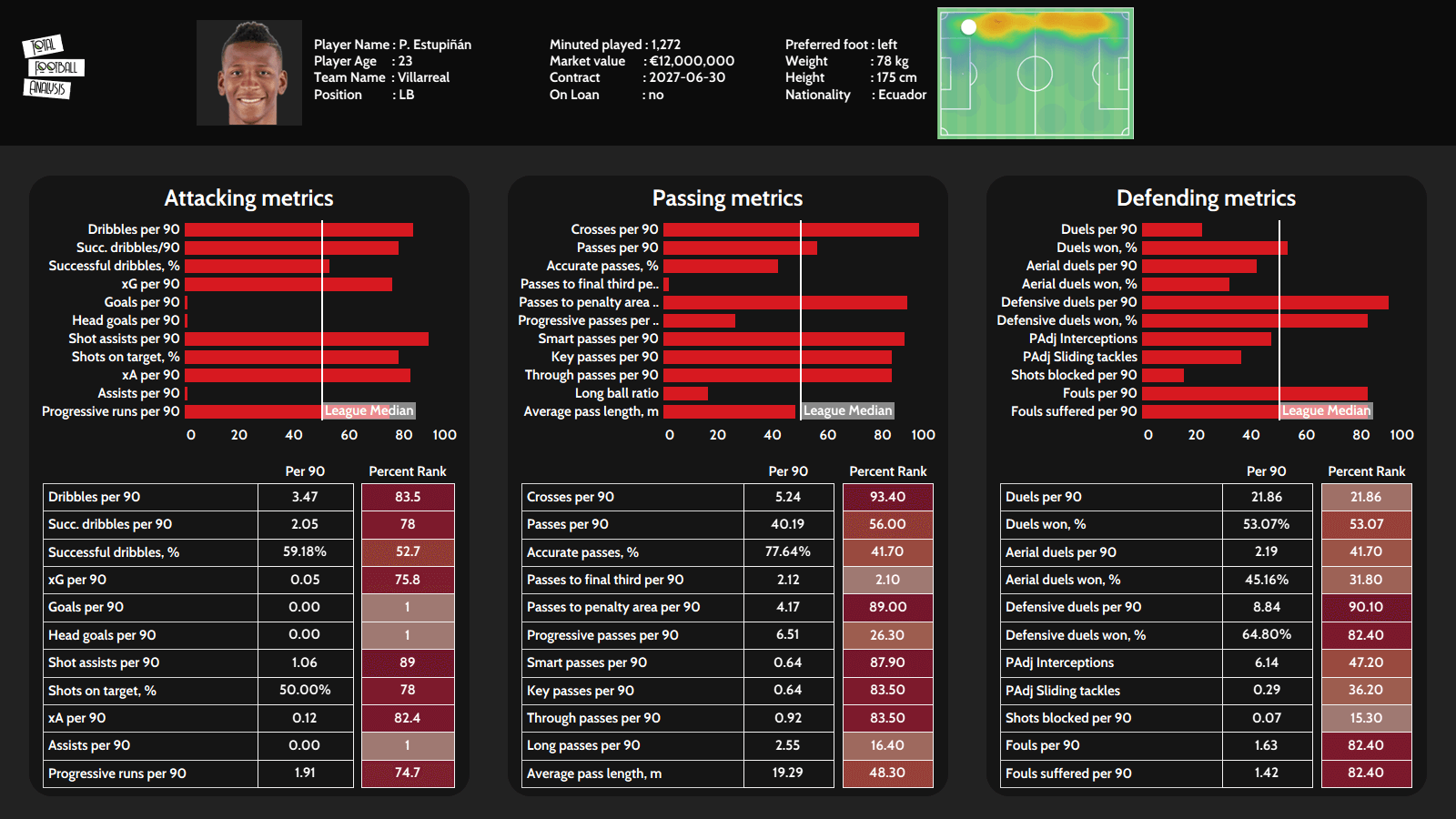 Copa America: Highlighting six hidden gems from this summer’s competition - scout reports tactical analysis tactics