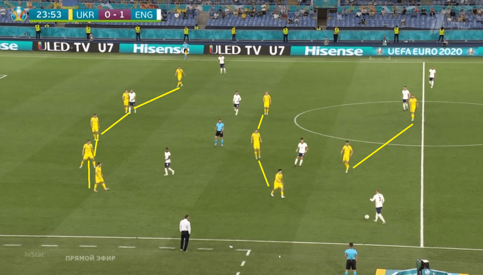 Euro 2020: Wide players key as England beat Ukraine to book final semi-final spot - tactical analysis tactics