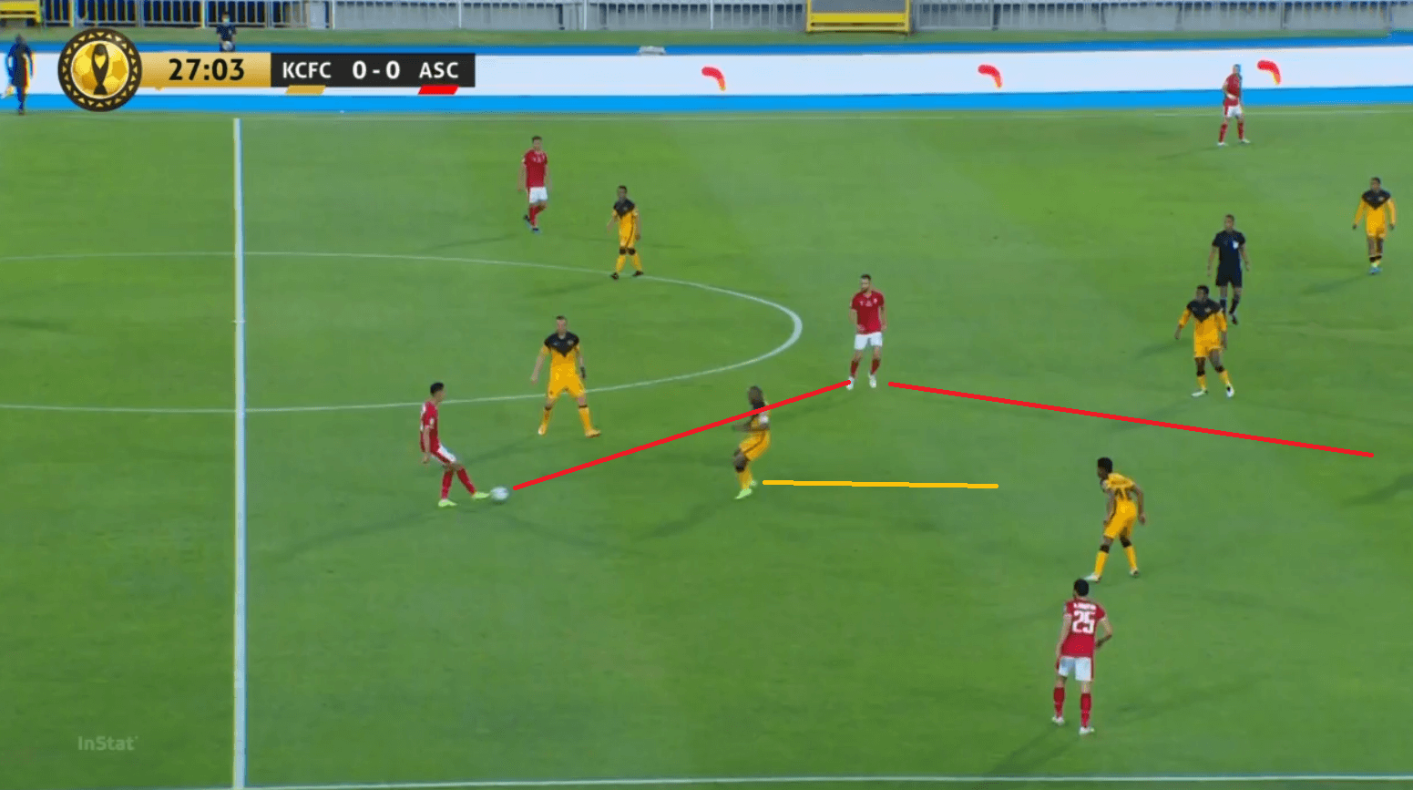 CAF Champions League 2020/21: How Al Ahly beat 10-men Kaizer Chiefs to defend their crown - tactical analysis tactics