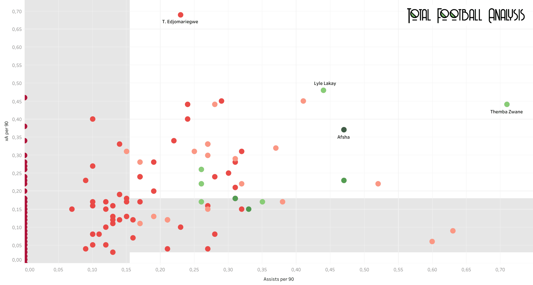 CAF Champions League 2020/21 - data analysis statistics