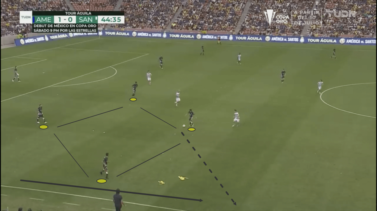 santiago-solari-at-club-america-2020/21-scout-report-tactical-analysis-tactics