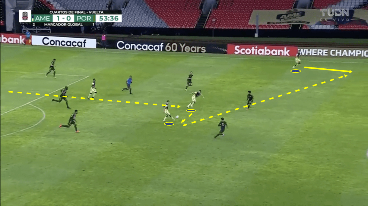 santiago-solari-at-club-america-2020/21-scout-report-tactical-analysis-tactics