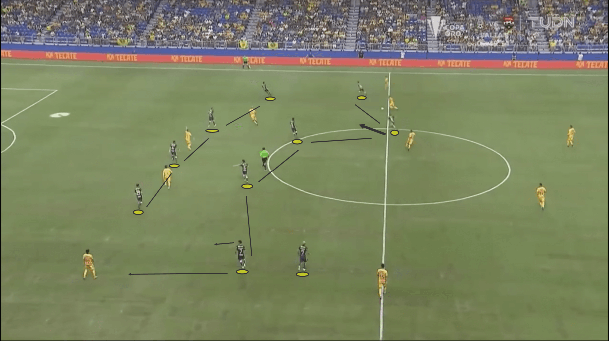 santiago-solari-at-club-america-2020/21-scout-report-tactical-analysis-tactics