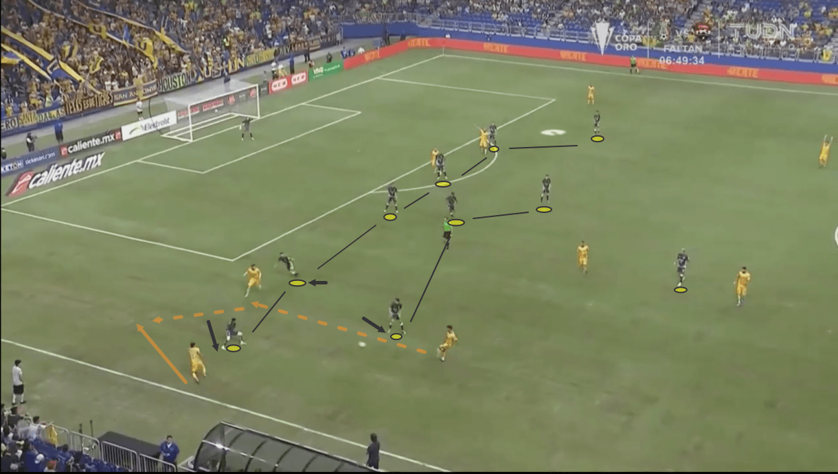 santiago-solari-at-club-america-2020/21-scout-report-tactical-analysis-tactics