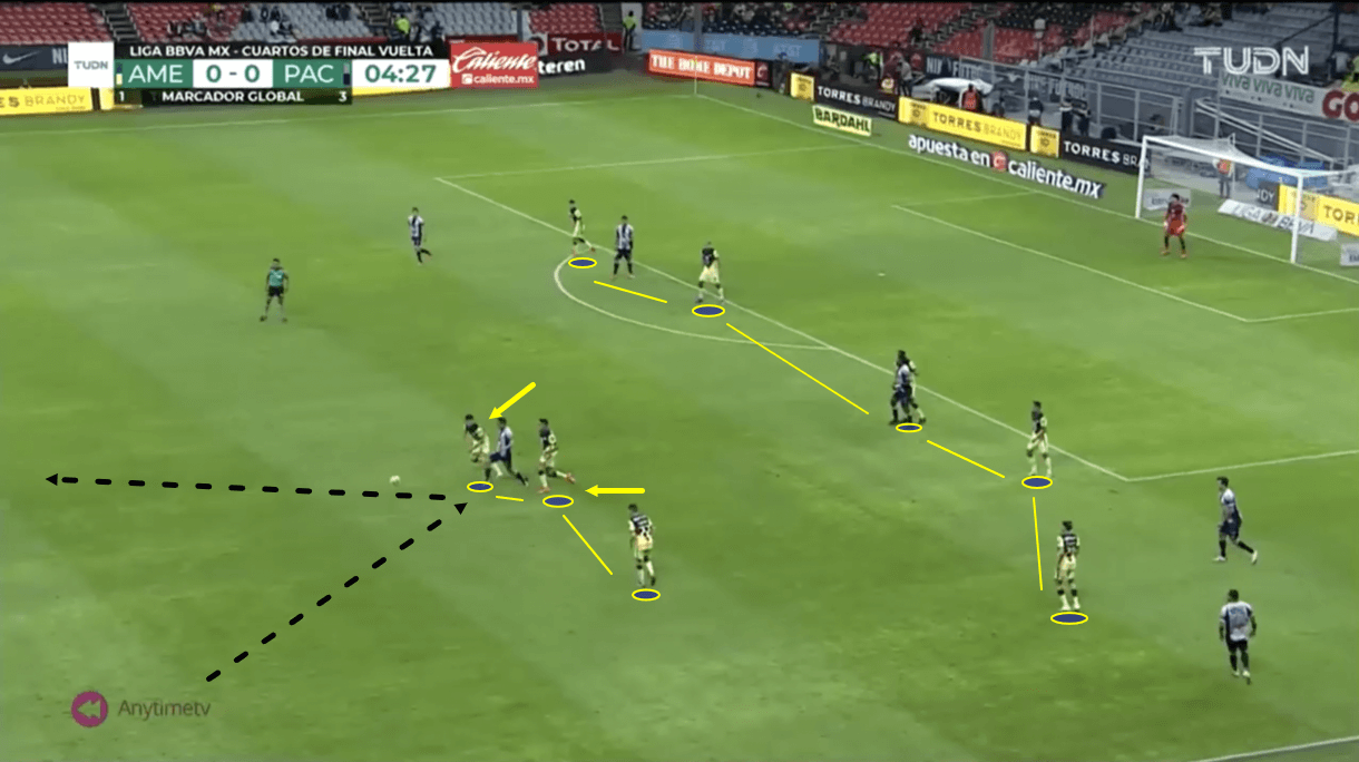 santiago-solari-at-club-america-2020/21-scout-report-tactical-analysis-tactics