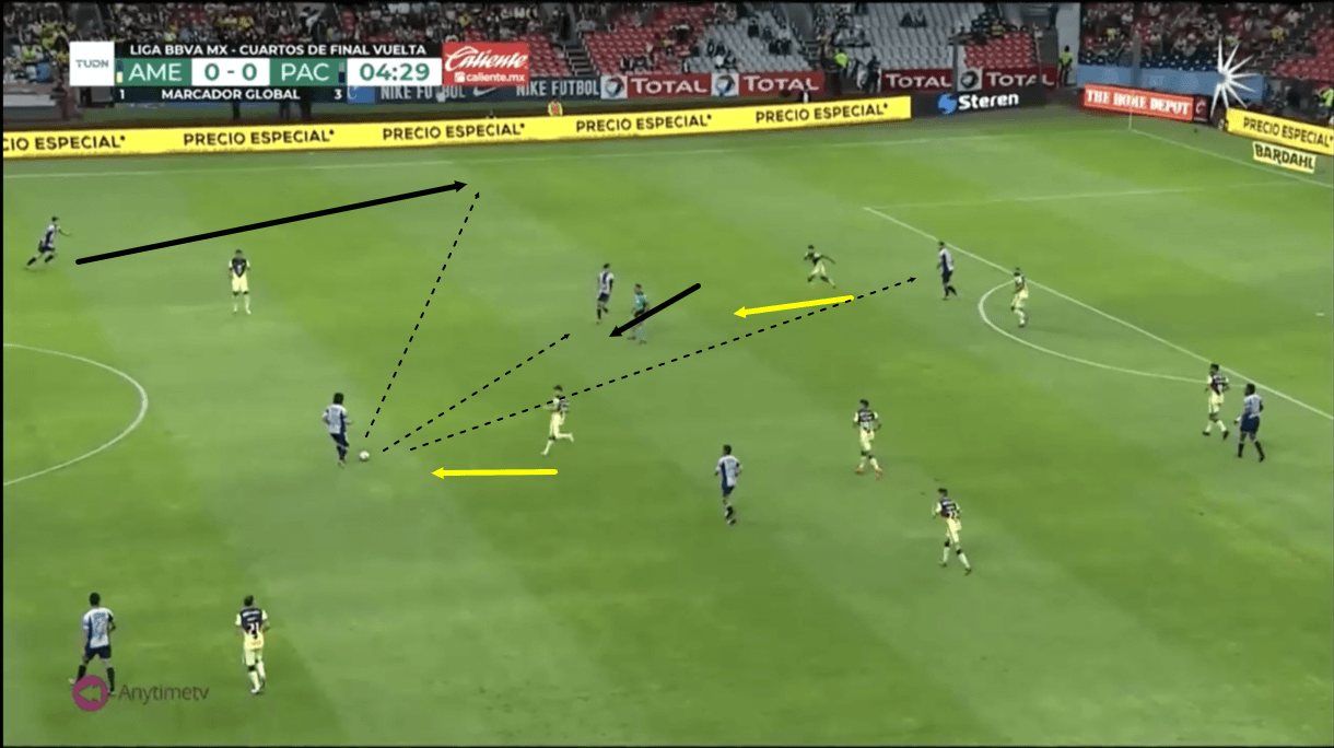 santiago-solari-at-club-america-2020/21-scout-report-tactical-analysis-tactics